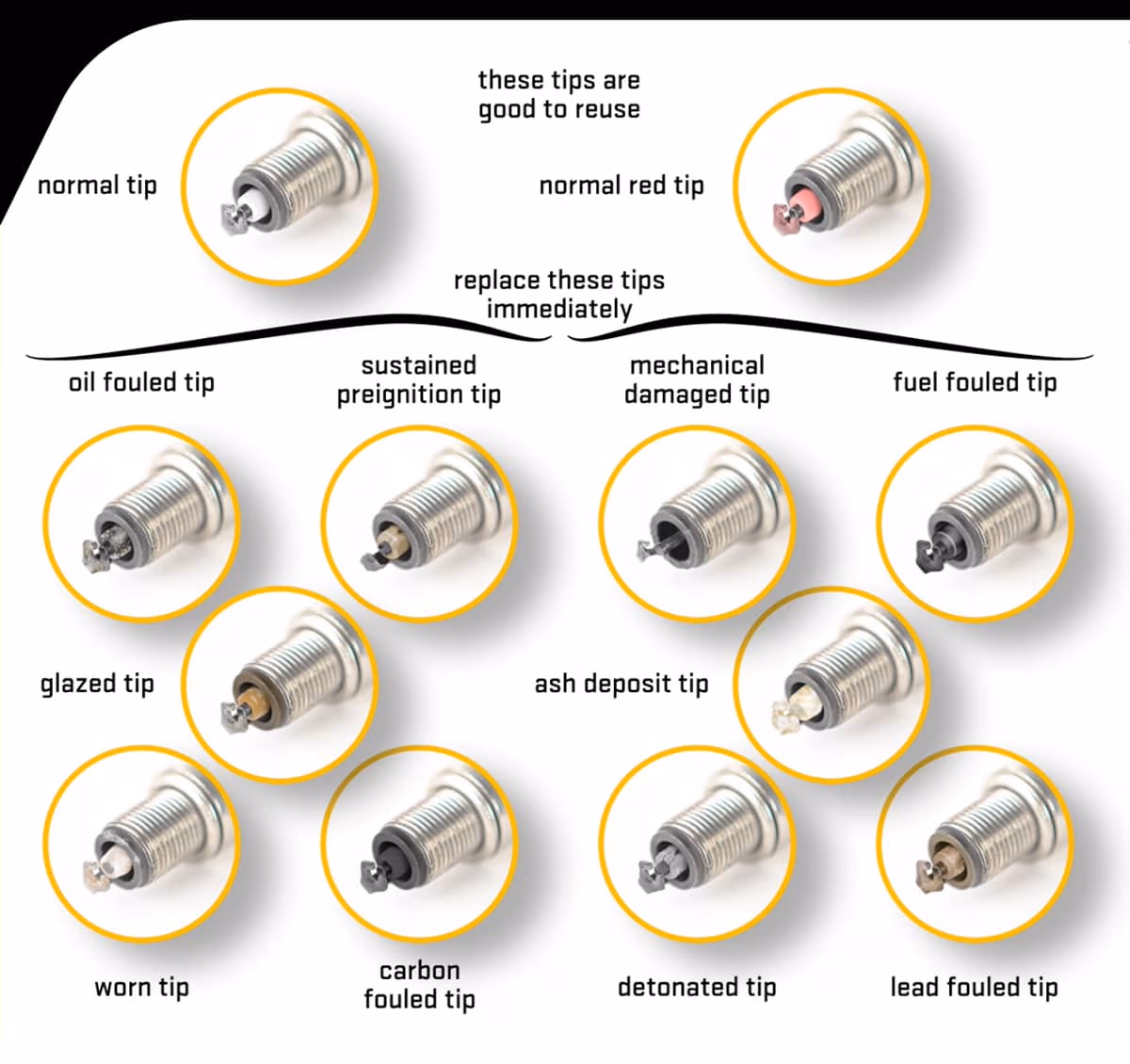 Image showing how to identify damaged spark plugs.