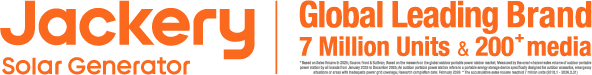 Global Leading Brand7 Million Units & 200† media