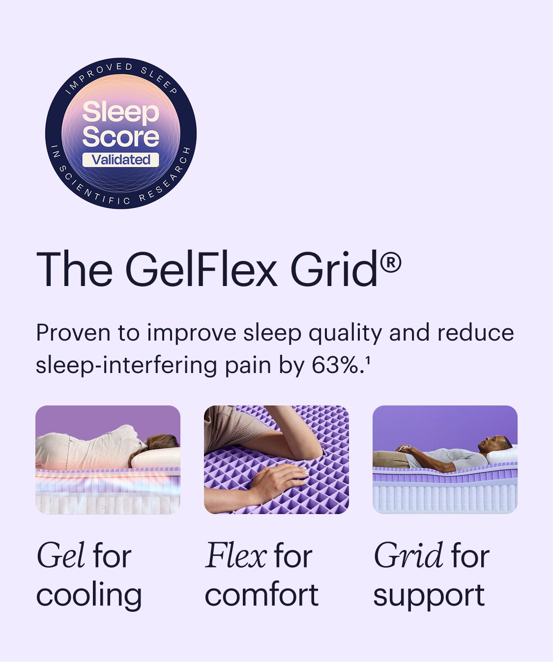 The GelFlex Grid®. Proven to improve sleep quality and reduce sleep-interfering pain by 63%. Gel for cooling. Flex for comfort. Grid for support 