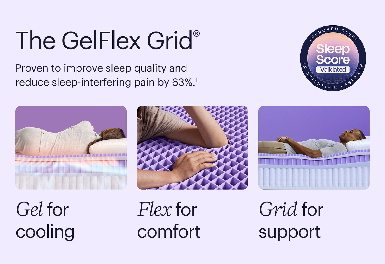 The GelFlex Grid®. Proven to improve sleep quality and reduce sleep-interfering pain by 63%. Gel for cooling. Flex for comfort. Grid for support 
