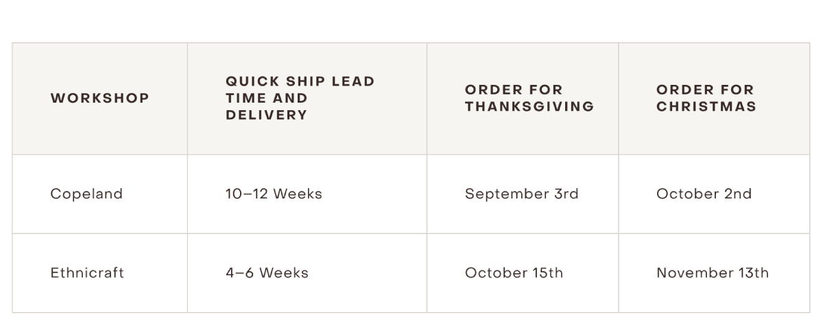 Delivery Dates