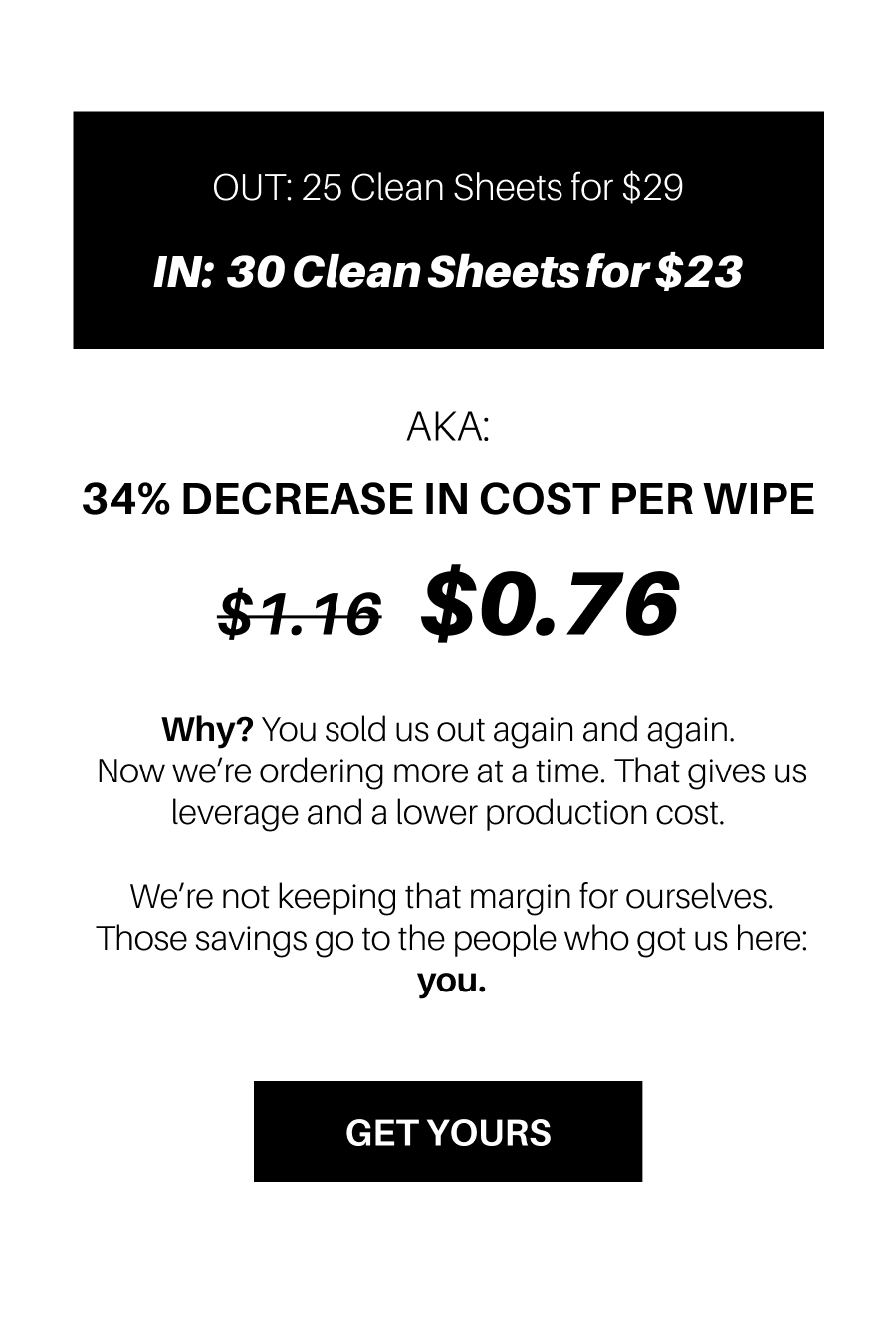 OUT: 25 Clean Sheets for $29. IN: 30 Clean Sheets for $23. AKA: 34% DECREASE IN COST PER WIPE. $0.76. Why? You sold us out again and again. Now we’re ordering more at a time. That gives us leverage and a lower production cost. We’re not keeping that margin for ourselves. Those savings go to the people who got us here: you. GET YOURS
