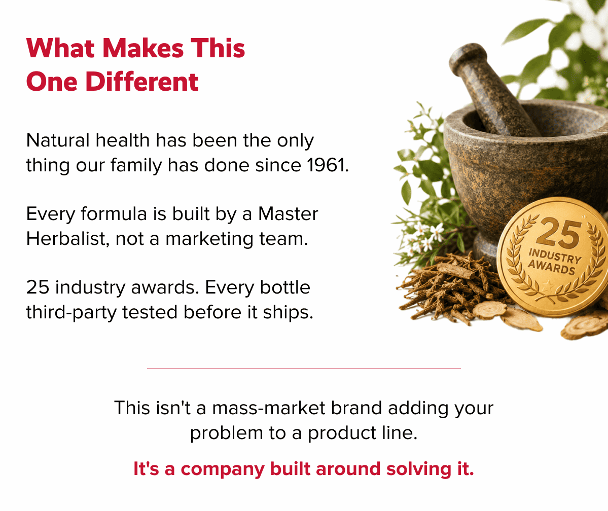 What makes this one different | Natural health has been the only thing our family has done since 1961. | Every formula is built by a Master Herbalist, not a marketing team. | 25 industry awards. Every bottle third-party tested before it ships. | This isn't a mass-market brand adding your problem to a product line. | It's a company built around solving it.