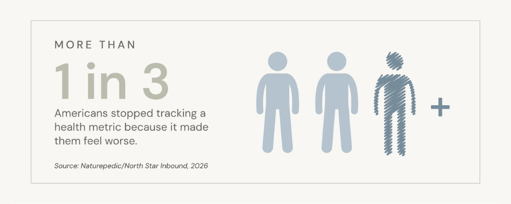 tracking health 2