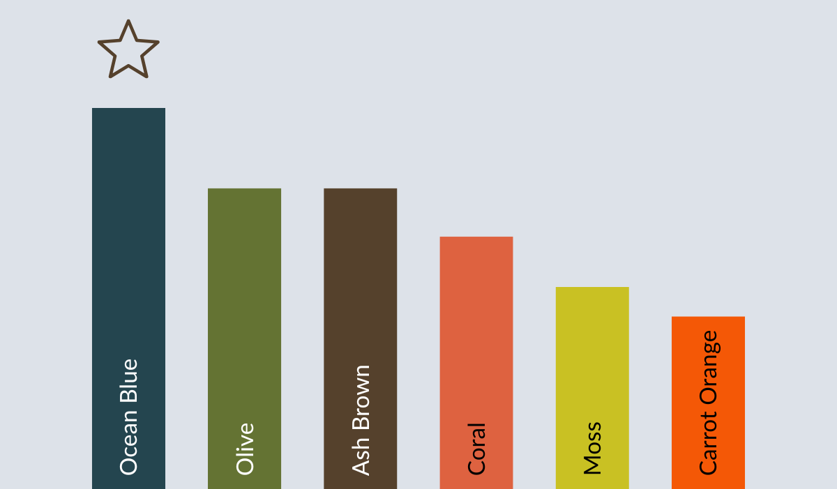 Results graphic