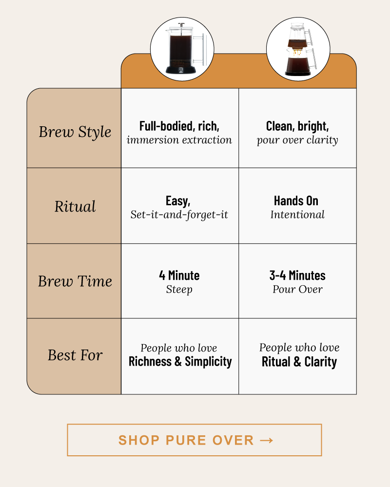which is right for you