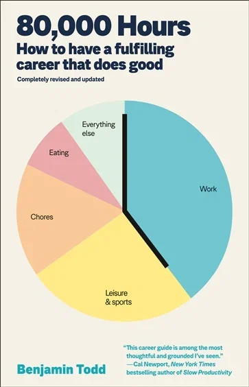 80,000 Hours, by Benjamin Todd