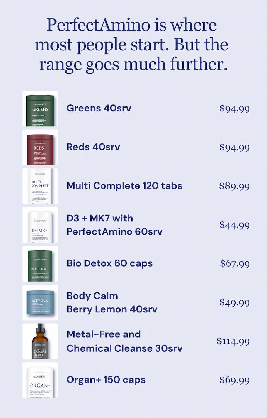PerfectAmino is where most people start. But the range goes much further. Greens 40srv — $94.99. Reds 40srv — $94.99. Multi Complete 120 tabs — $89.99. D3 + MK7 with PerfectAmino 60srv — $44.99. Bio Detox 60 caps — $67.99. Body Calm Berry Lemon 40srv — $49.99. Metal-Free and Chemical Cleanse 30srv — $114.99. Organ+ 150 caps — $69.99