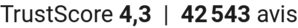 TrustScore