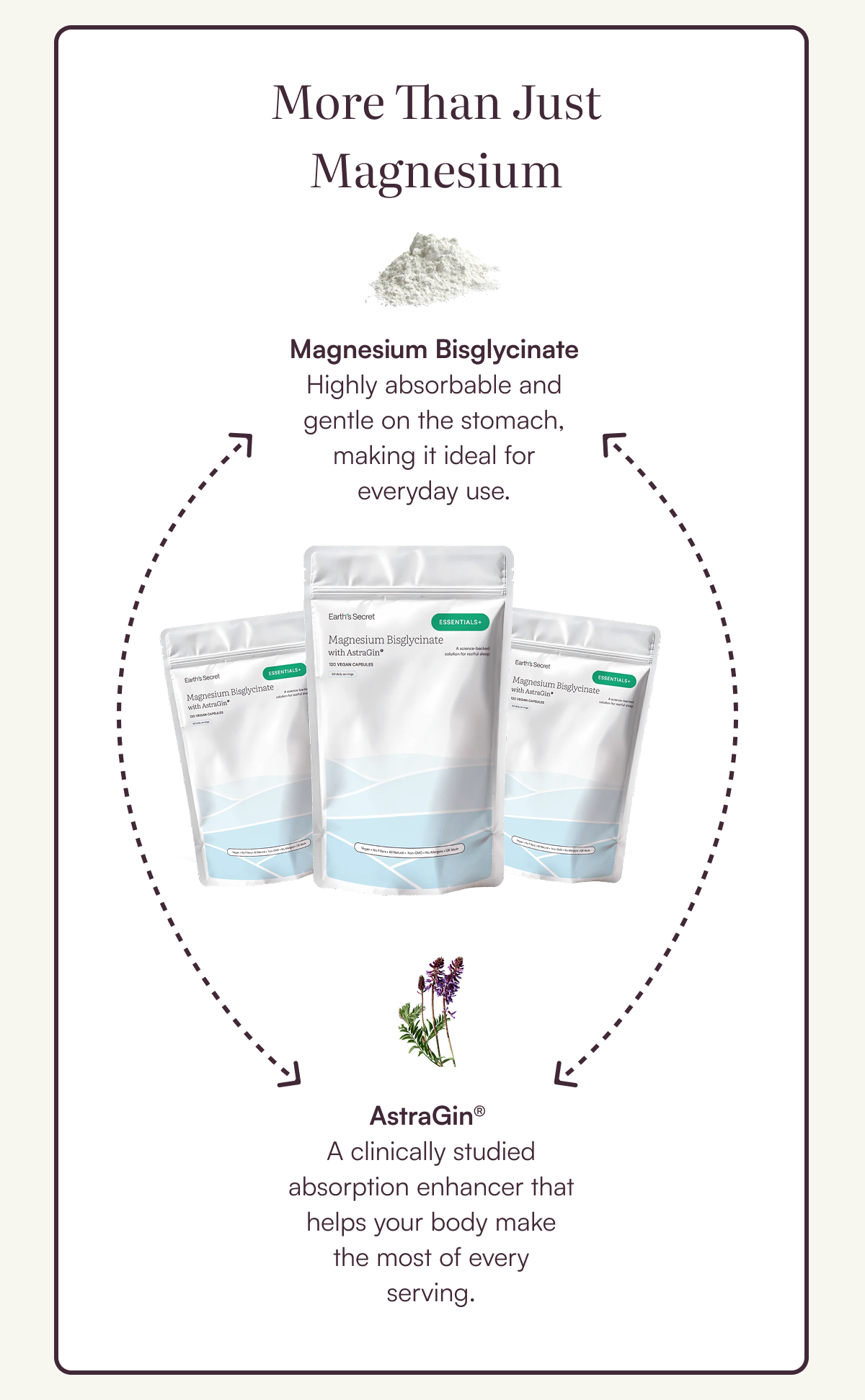 Magnesium Bisglycinate with AstraGin®
