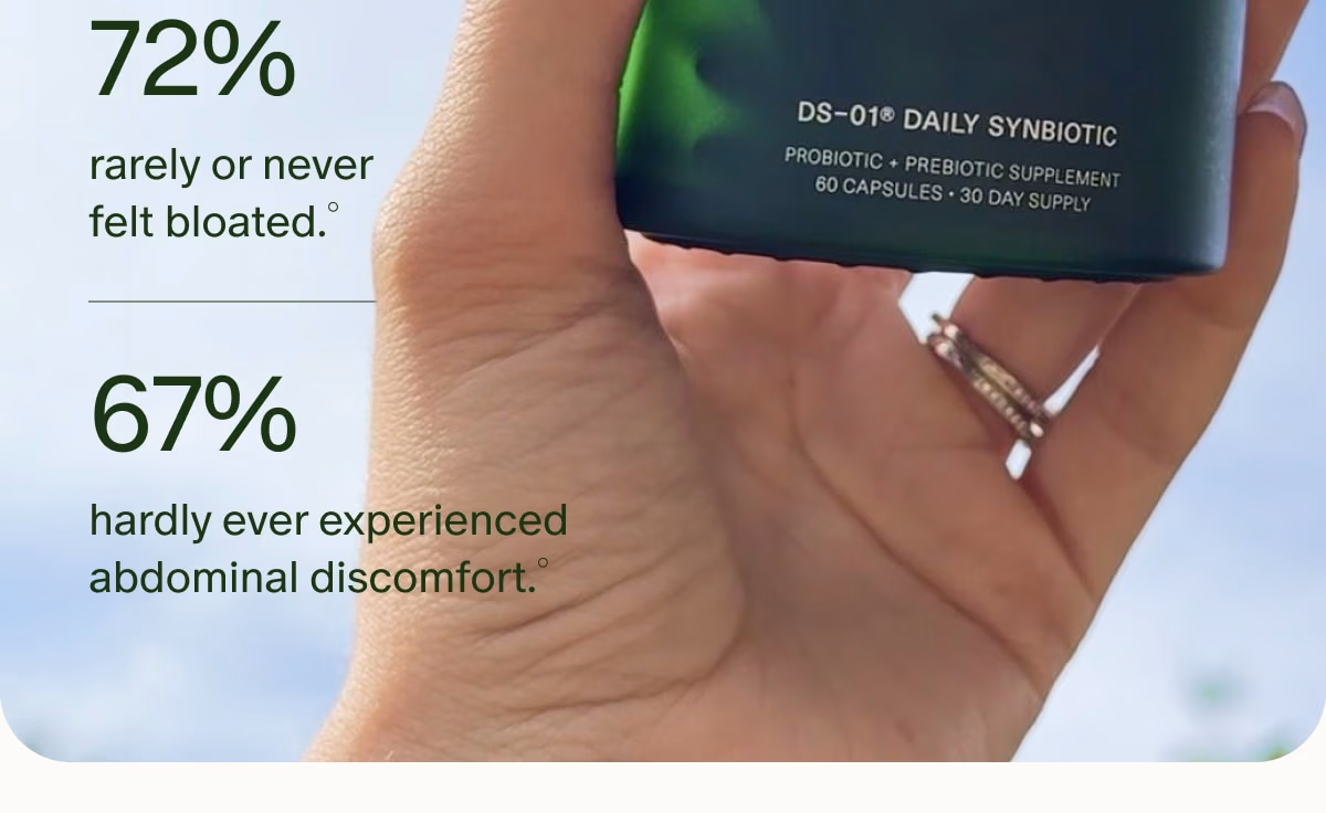 72% rarely or never felt bloated.° | 67% hardly ever experienced abdominal discomfort.°