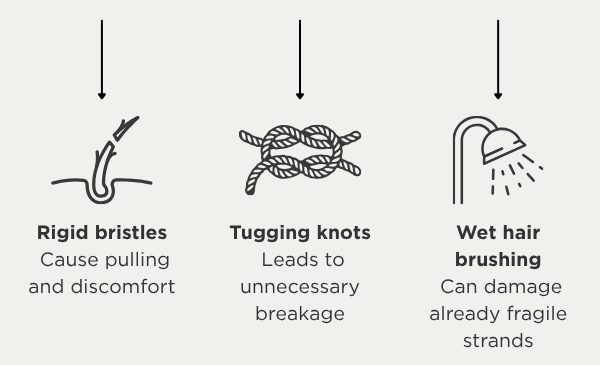 Why your current brush isn't working