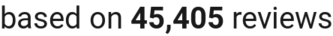 number of reviews