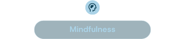 Mindfulness