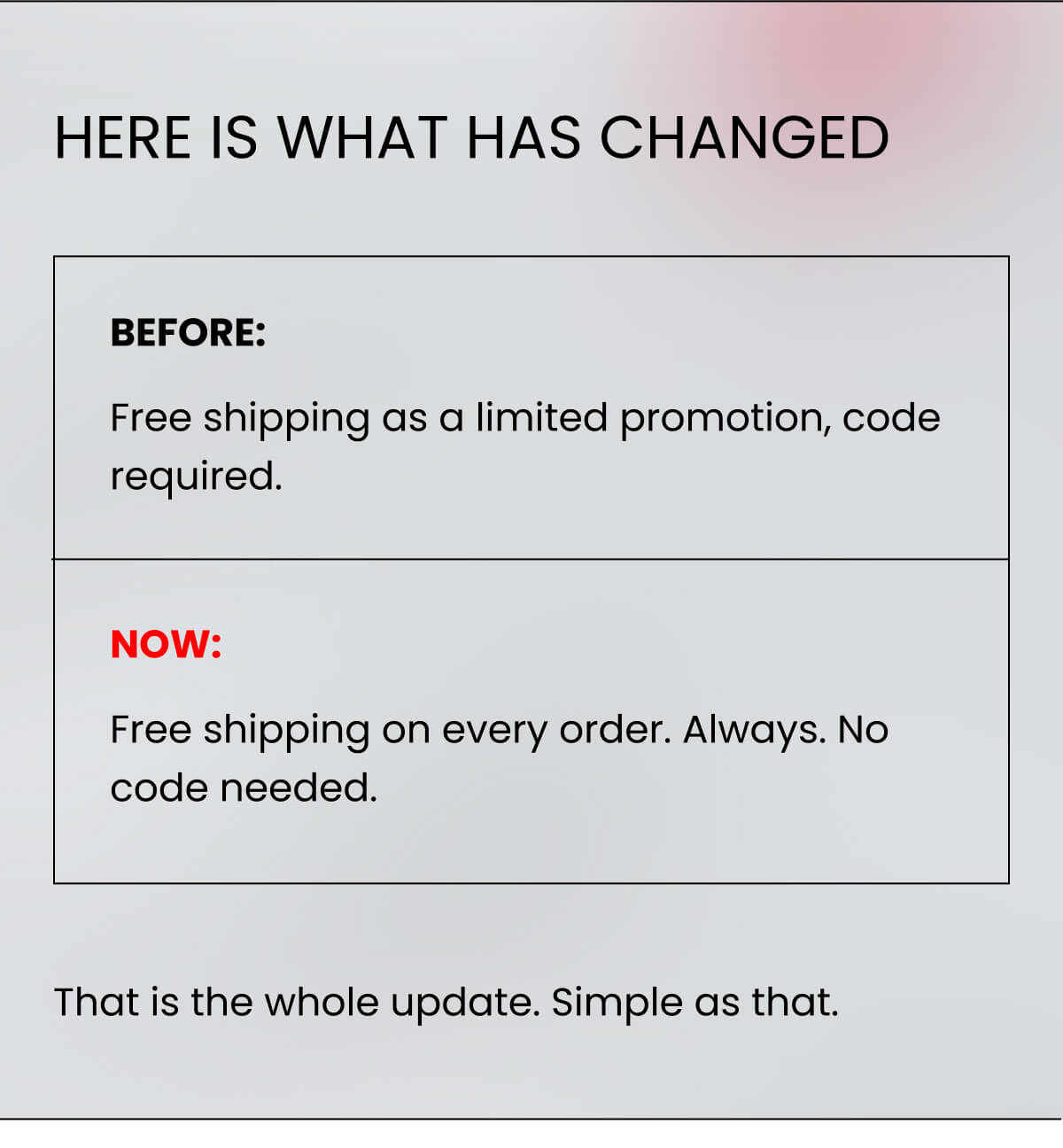 HERE IS WHAT HAS CHANGED  Before: Free shipping as a limited promotion, code required. Now: Free shipping on every order. Always. No code needed.  That is the whole update. Simple as that.