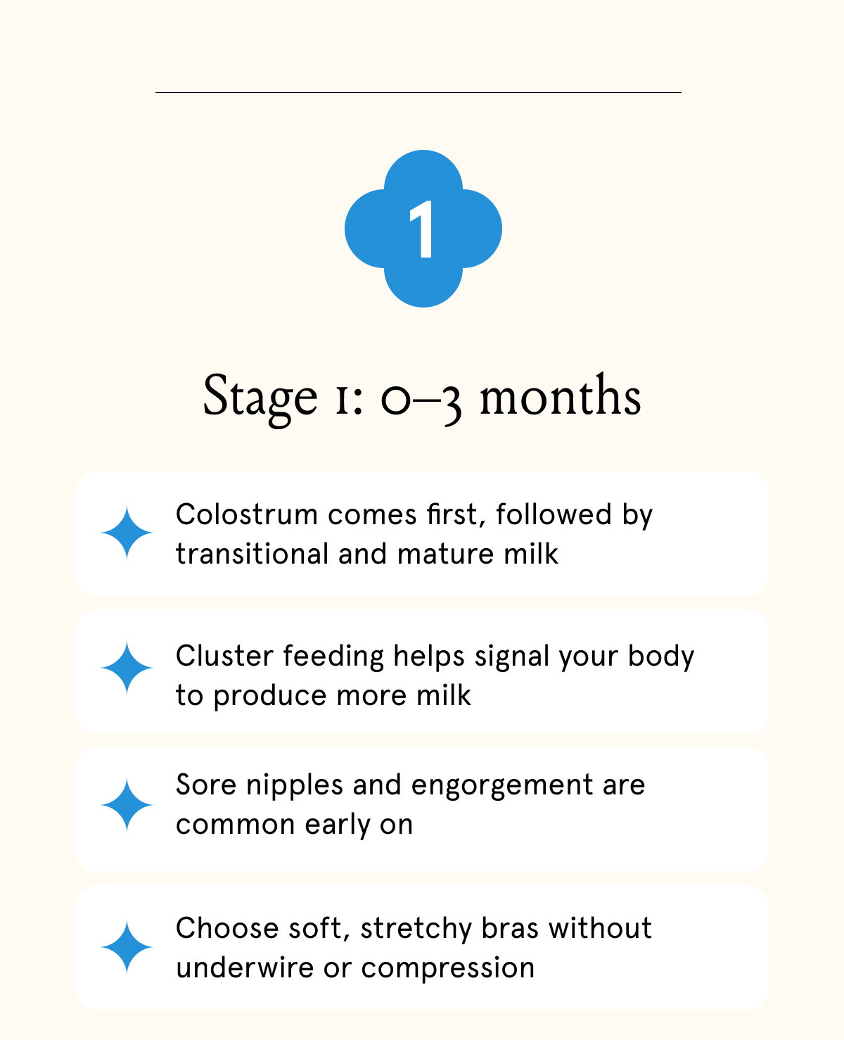 Stage 1: 0-3 months. Colostrum comes first, followed by transitional and mature milk. Cluster feeding helps signal your body to produce more milk. Sore nipples and engorgement are common early on. Choose soft, stretchy bras without underwire or compression.