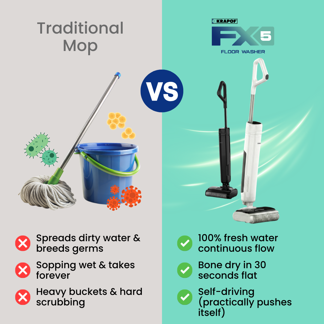 FX5 Floor Washer VS Traditional Mop