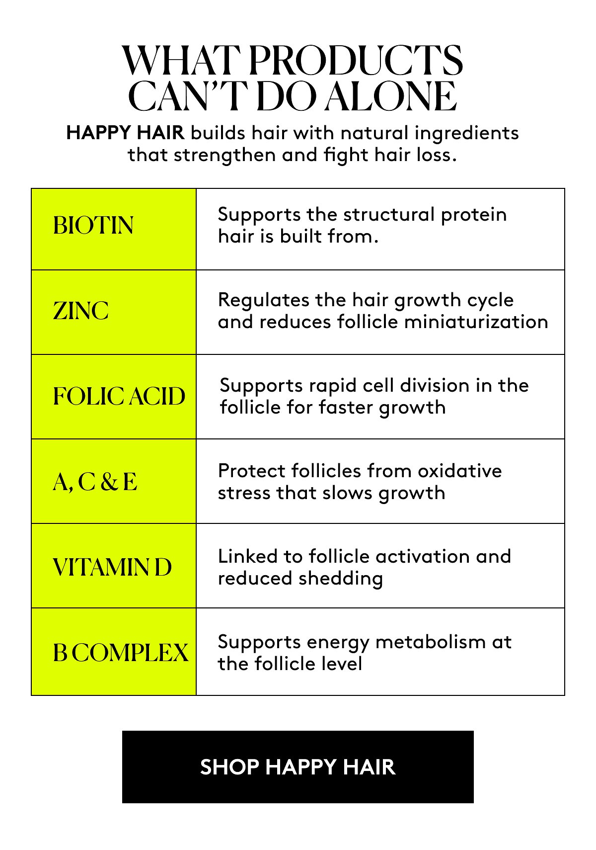 What products can't do alone | SHOP HAPPY HAIR