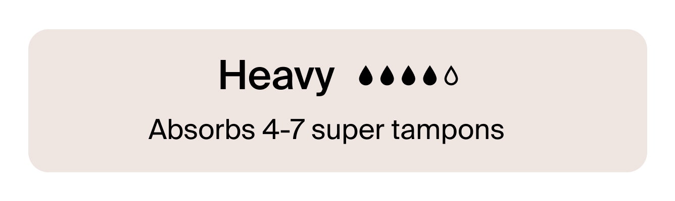 Heavy Absorbency: absorbs 4-7 super tampons