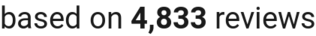 number of reviews