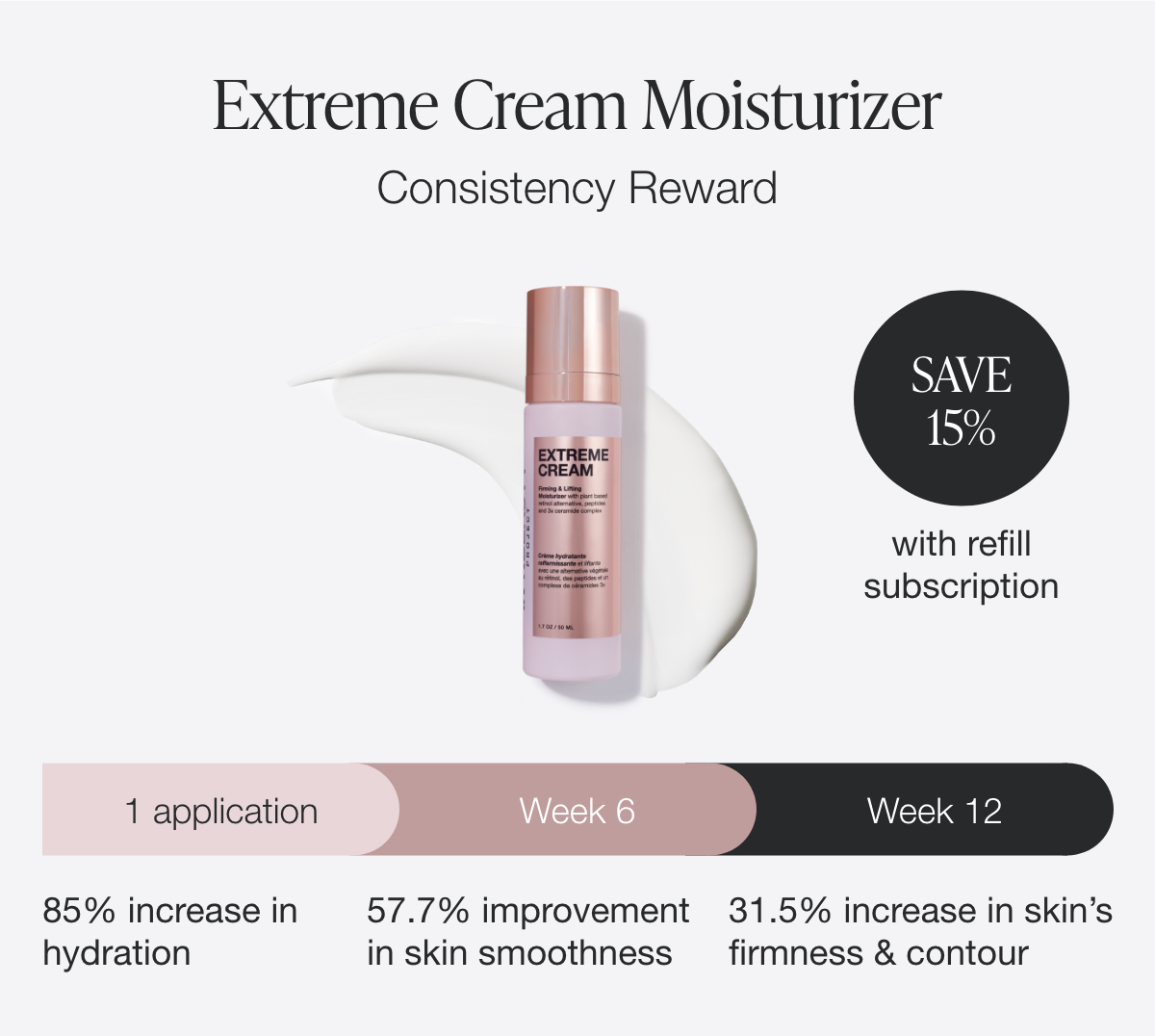 Extreme Cream