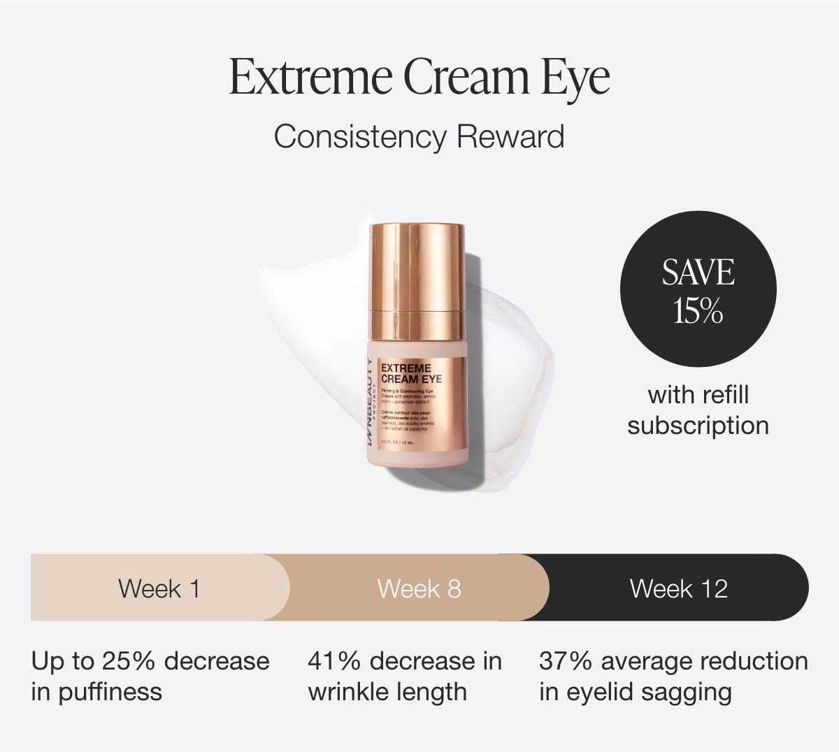 Extreme Cream Eye