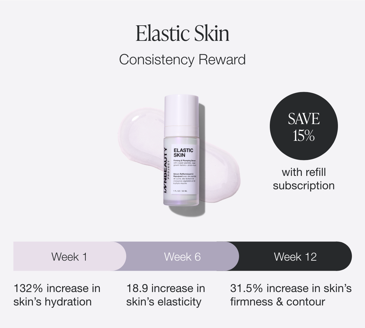 Elastic Skin
