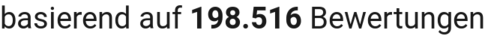 number of reviews