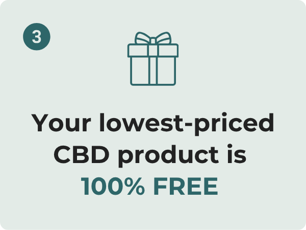 lowest-priced CBD product is FREE