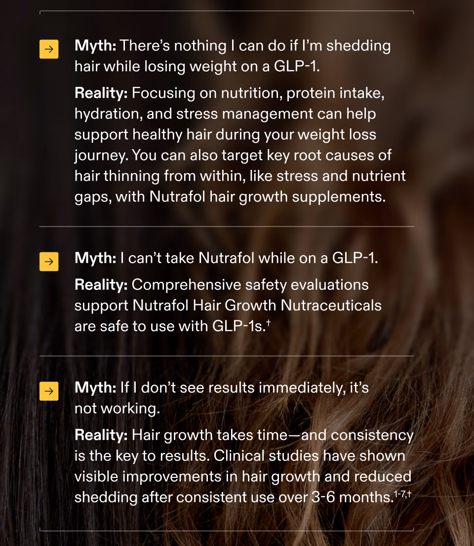 Myth: There’s nothing I can do if I’m shedding hair while losing weight on a GLP-1. Reality: Focusing on nutrition, protein intake, hydration, and stress management can help support healthy hair during your weight loss journey. You can also target key root causes of hair thinning from within, like stress and nutrient gaps, with Nutrafol hair growth supplements. Myth: I can’t take Nutrafol while on a GLP-1. Reality: Comprehensive safety evaluations support Nutrafol Hair Growth Nutraceuticals are safe to use with GLP-1s.† Myth: If I don’t see results immediately, it’s not working. Reality: Hair growth takes time—and consistency is the key to results. Clinical studies have shown visible improvements in hair growth and reduced shedding after consistent use over 3-6 months.1-7,† Find Your Formula