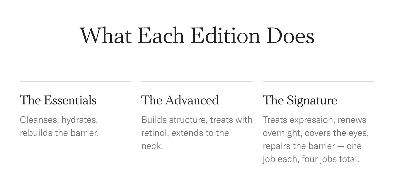 Comparison chart 'What Each Edition Does' with three columns — The Essentials ($149), The Advanced ($290), The Signature ($305) — each with a short description of what it treats