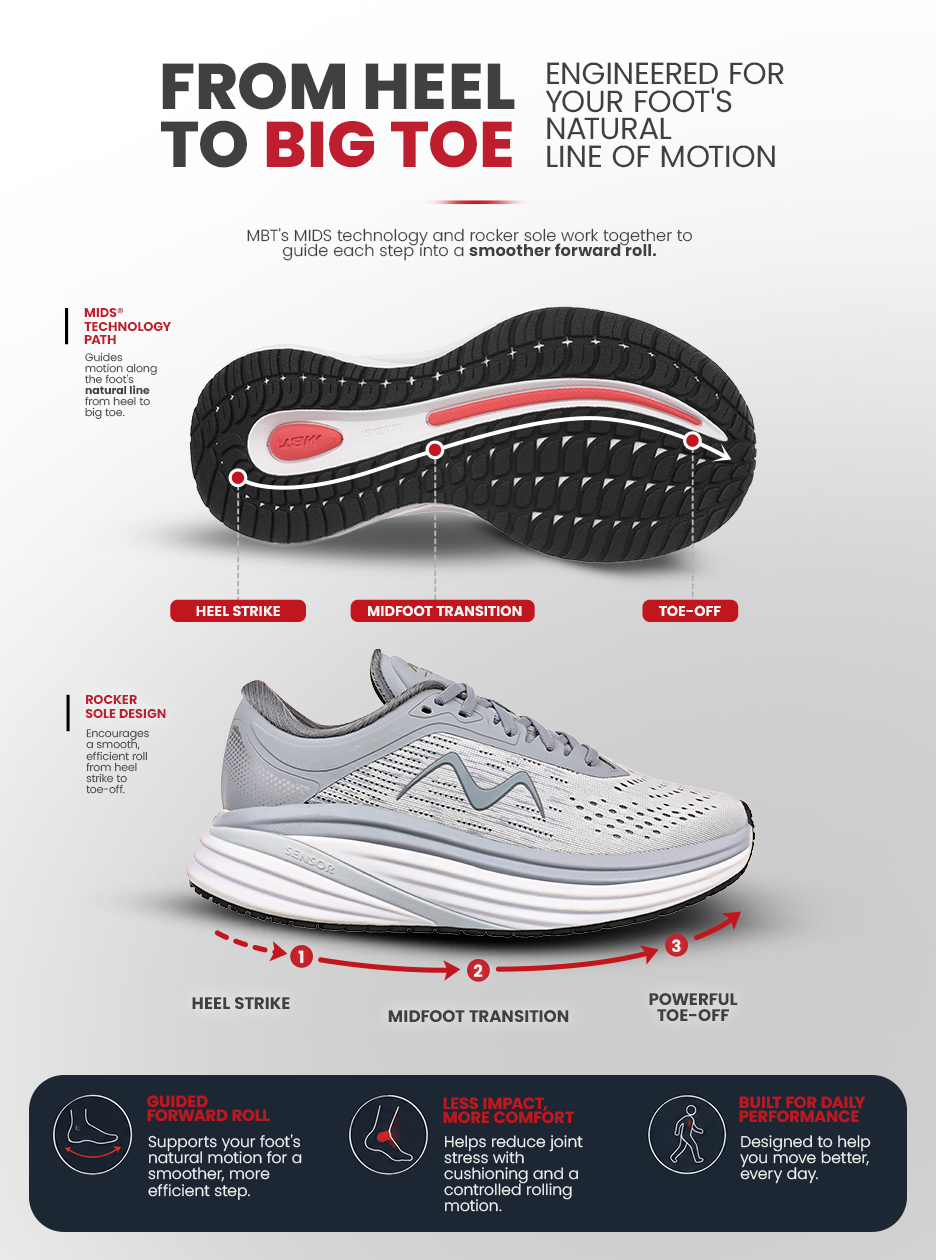 From Heel to Big Toe, MBT Shoes are engineered for your foot's natural line of motion.