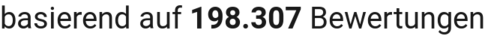 number of reviews