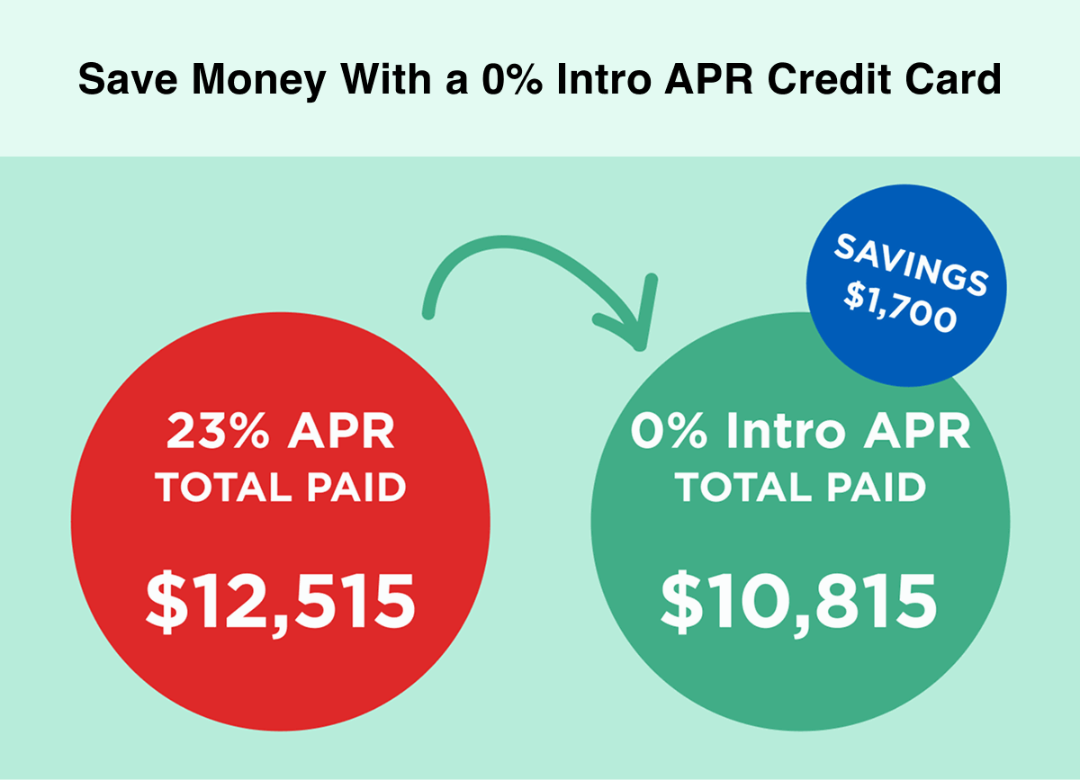 NerdWallet
