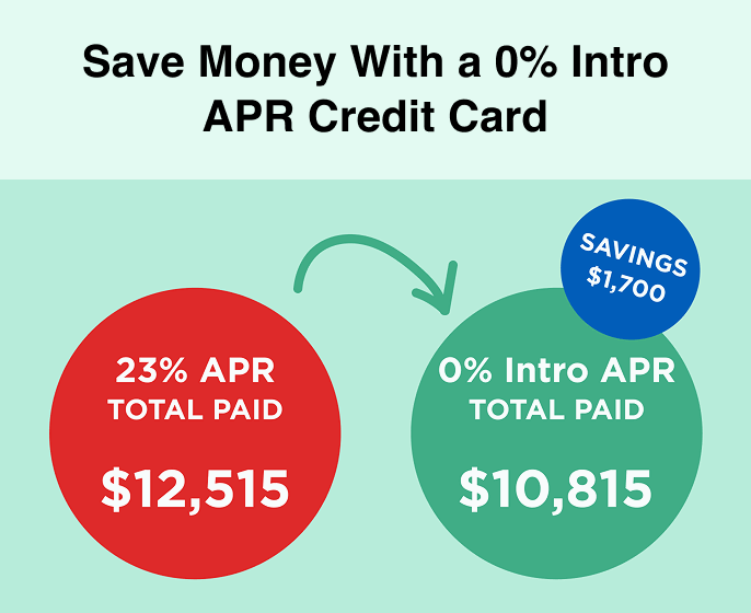 Nerdwallet