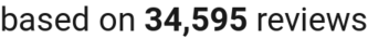 number of reviews