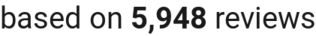 number of reviews