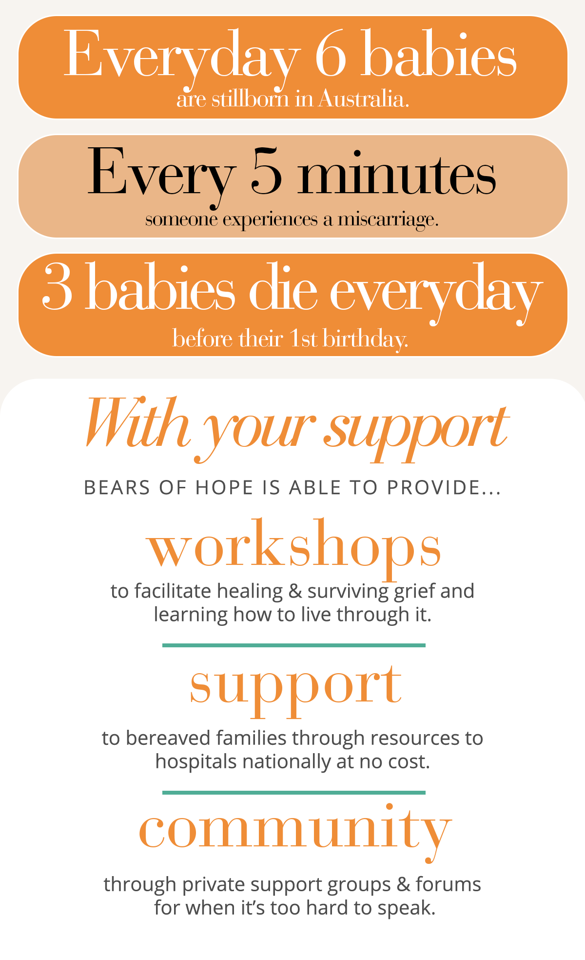 Bears of Hope is helping to
