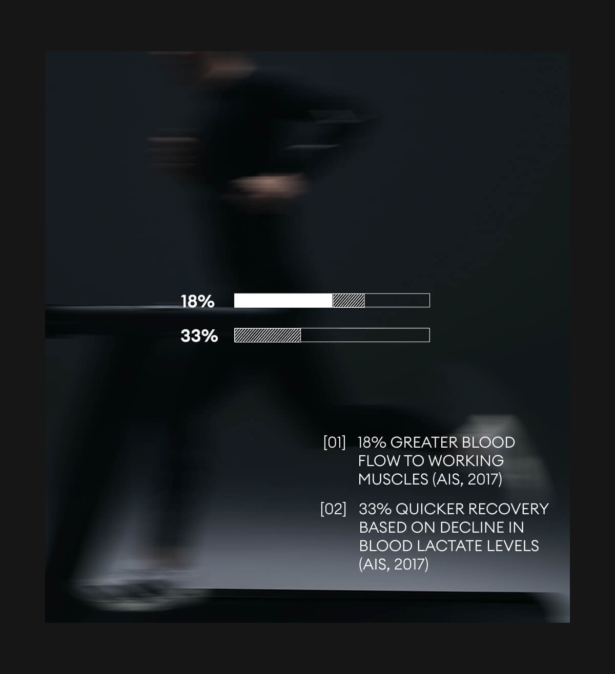 Compression 