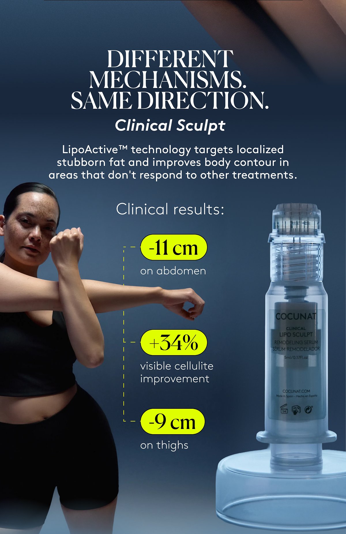 Different mechanisms. Same direction. | Clinical Sculpt.