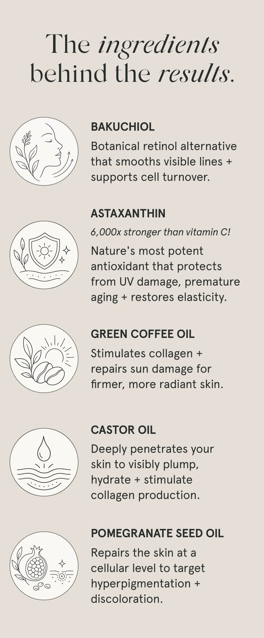 The ingredients behind the results. Bakuchiol Botanical retinol alternative that smooths visible lines + supports cell turnover. Astaxanthin [callout] 6,000x stronger than vitamin C! Nature's most potent antioxidant that protects from UV damage, premature aging + restores elasticity. Green Coffee Oil Stimulates collagen + repairs sun damage for firmer, more radiant skin. Castor Oil Deeply penetrates your skin to visibly plump, hydrate + stimulate collagen production. Pomegranate Seed Oil Repairs the skin at a cellular level to target hyperpigmentation + discoloration.
