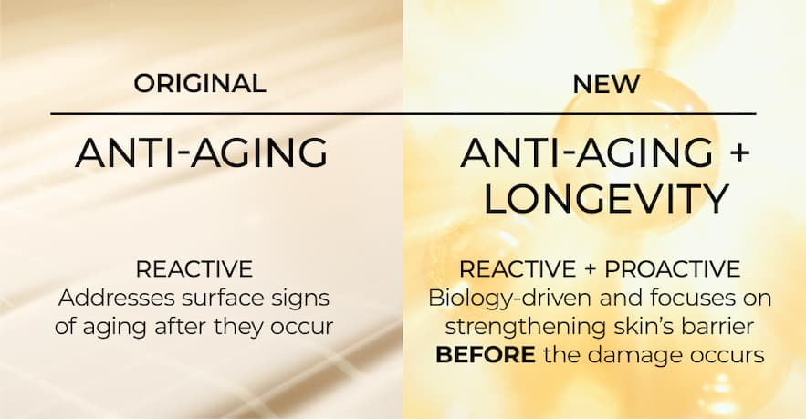 NEW – Anti-Aging + Longevity
