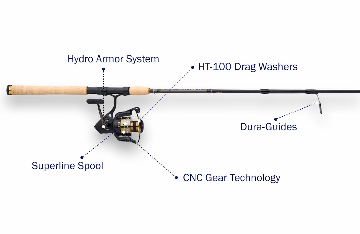 Battle IV Travel Spinning Combo Feature