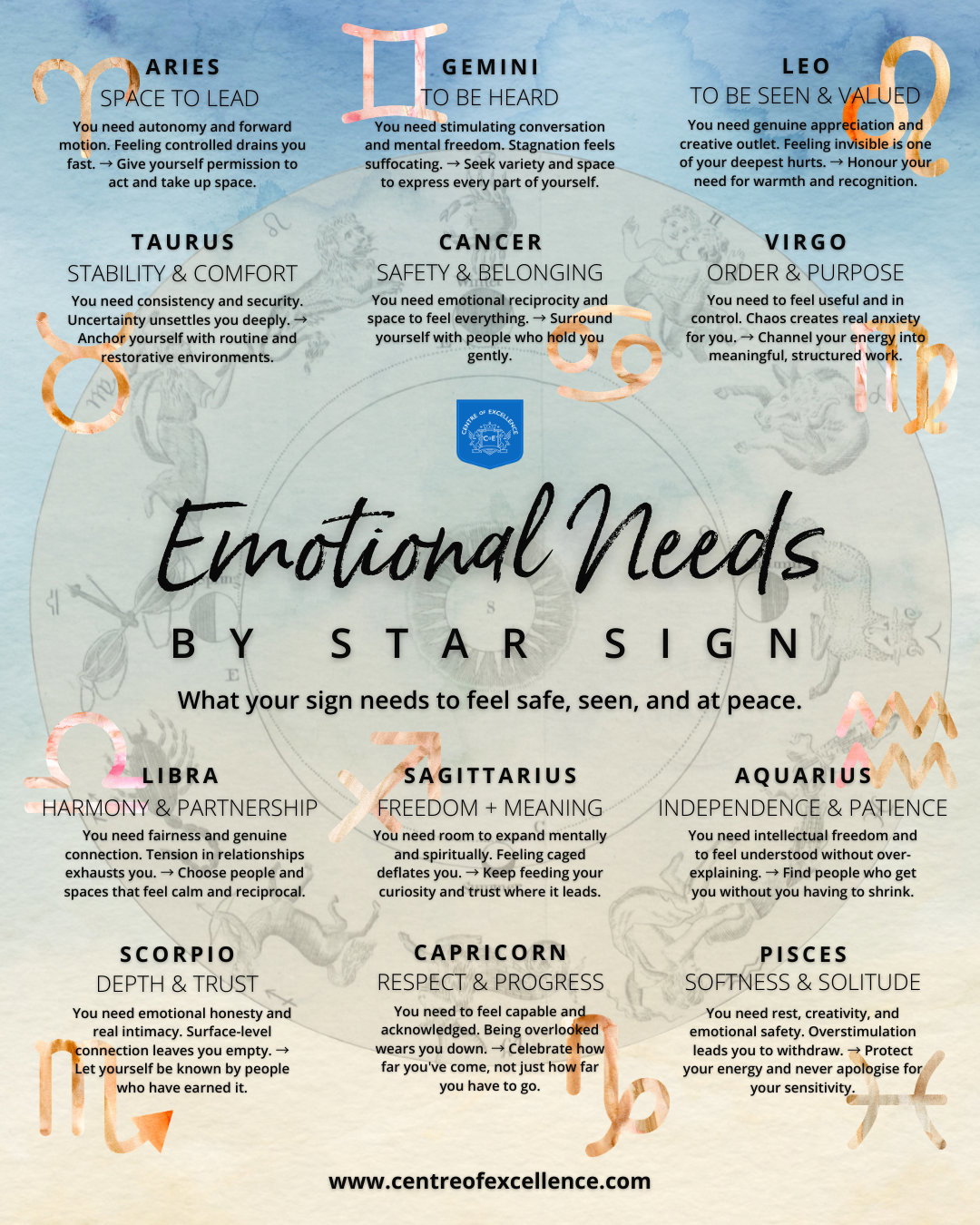 emotional needs by star sign image