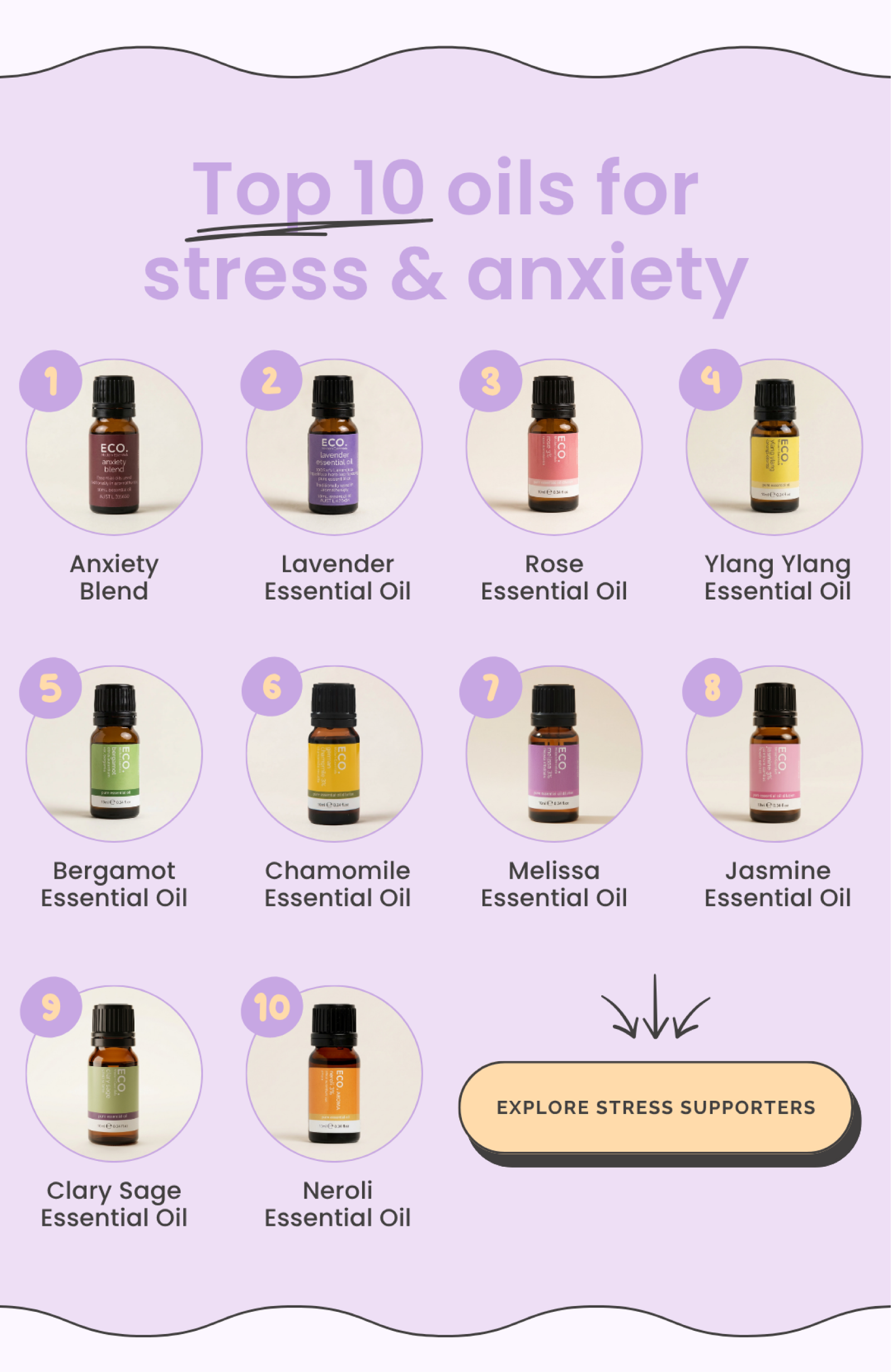 stress and anxiety