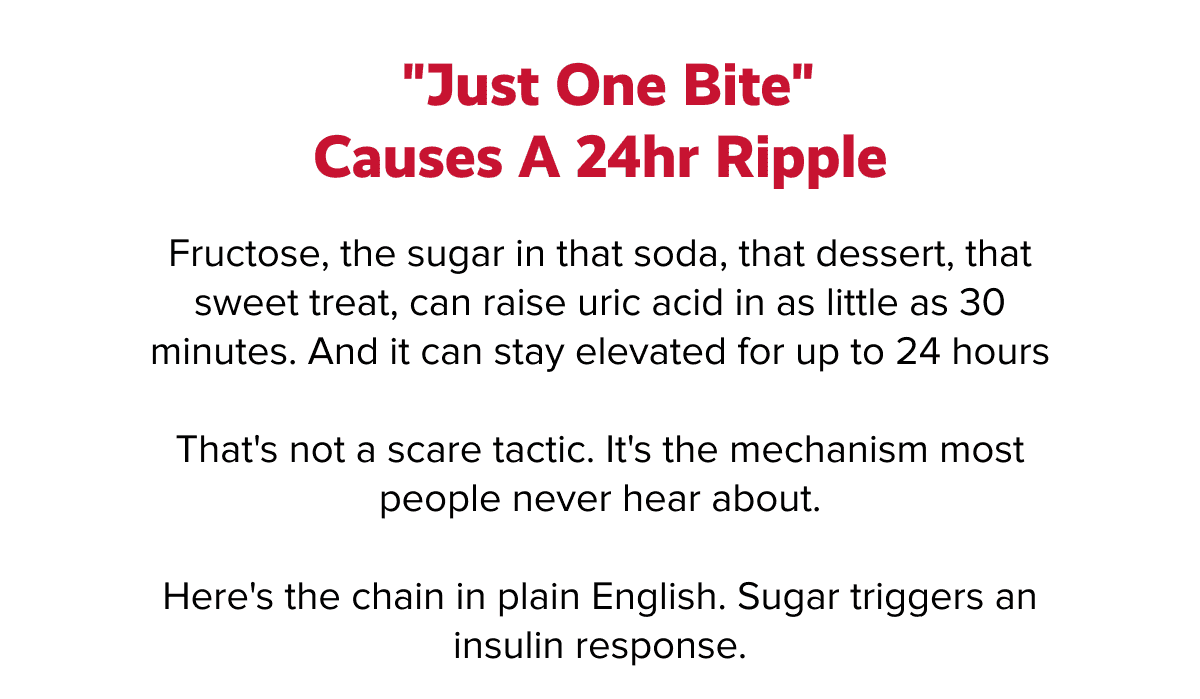  "Just one bite" causes a 24hr ripple | Fructose, the sugar in that soda, that dessert, that sweet treat, can raise uric acid in as little as 30 minutes. And it can stay elevated for up to 24 hours  | That's not a scare tactic. It's the mechanism most people never hear about. | Here's the chain in plain English. Sugar triggers an insulin response.