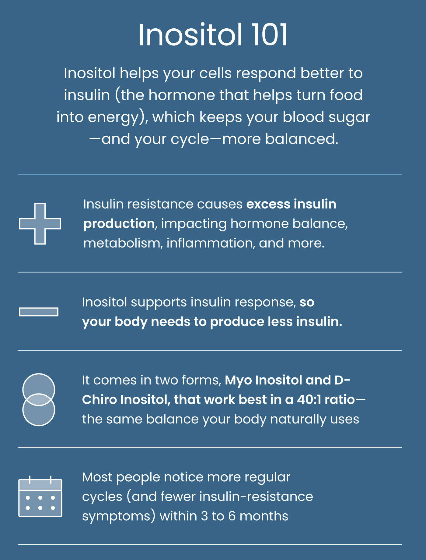 Inositol 101  Inositol helps your cells respond better to insulin (the hormone that helps turn food into energy), which keeps your blood sugar —and your cycle—more balanced.  Insulin resistance causes excess insulin production, impacting hormone balance, metabolism, inflammation, and more.  Inositol supports insulin response, so your body needs to produce less insulin.  It comes in two forms, Myo Inositol and D- Chiro Inositol, that work best in a 40:1 ratio— the same balance your body naturally uses  Most people notice more regular cycles (and fewer insulin-resistance symptoms) within 3 to 6 months