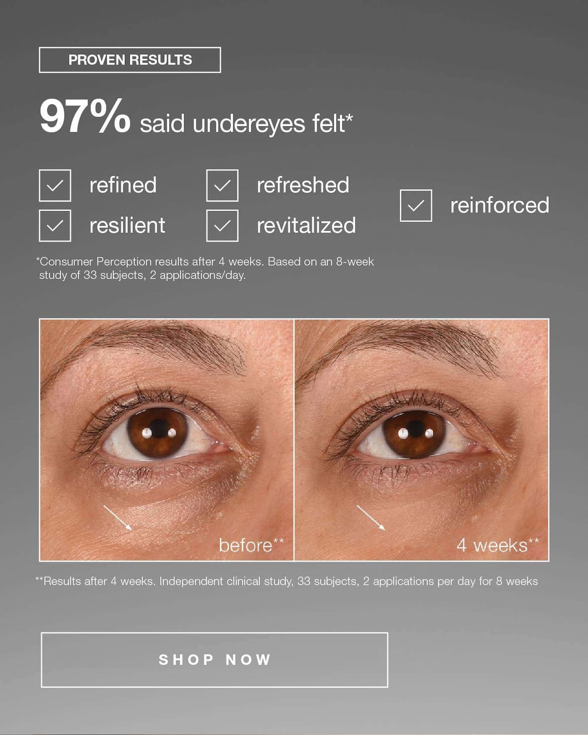PROVEN RESULTS​  ​  97% said undereyes felt*​  refined ​  resilient​  reinforced​  refreshed​  revitalized ​| SHOP NOW