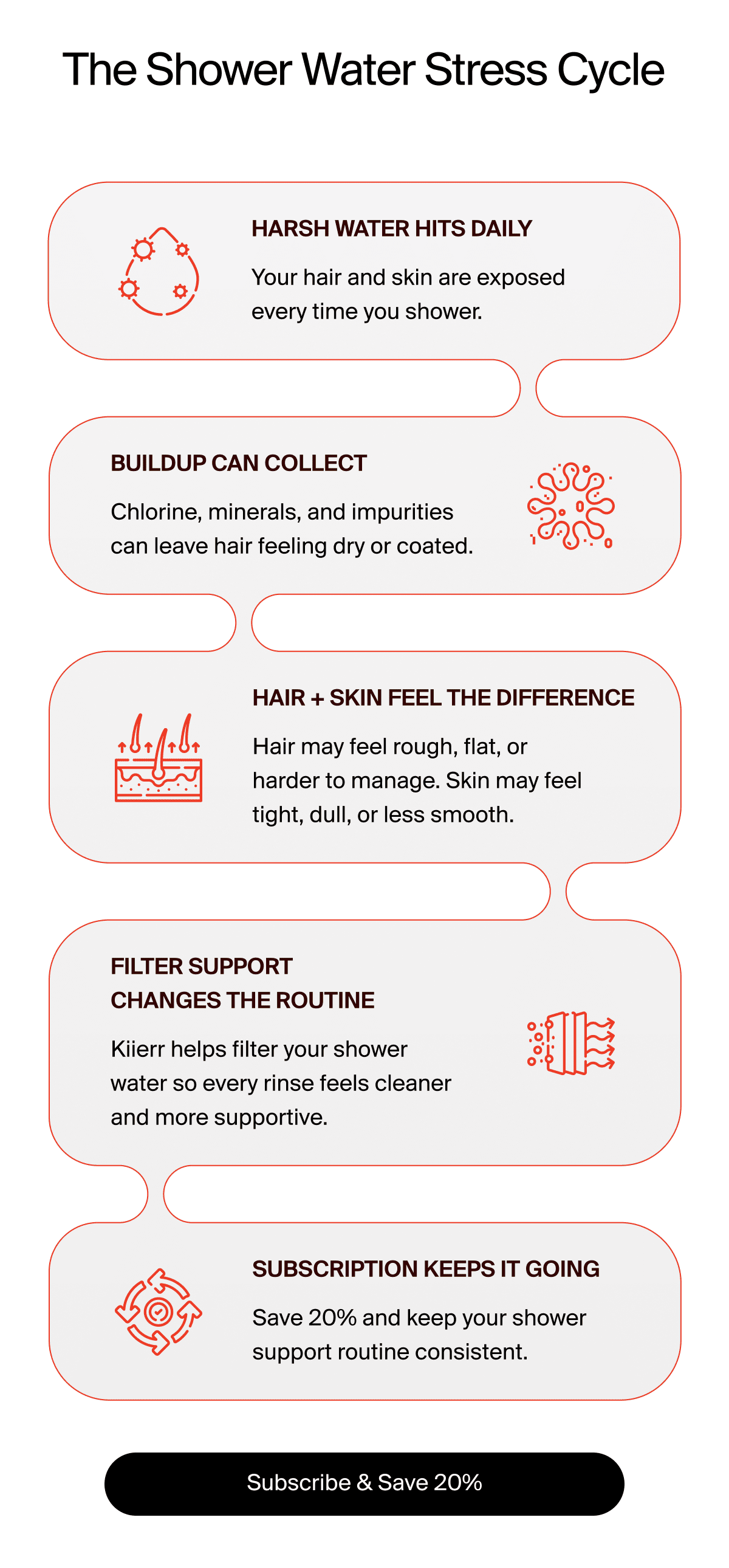 The Shower Water Stress Cycle