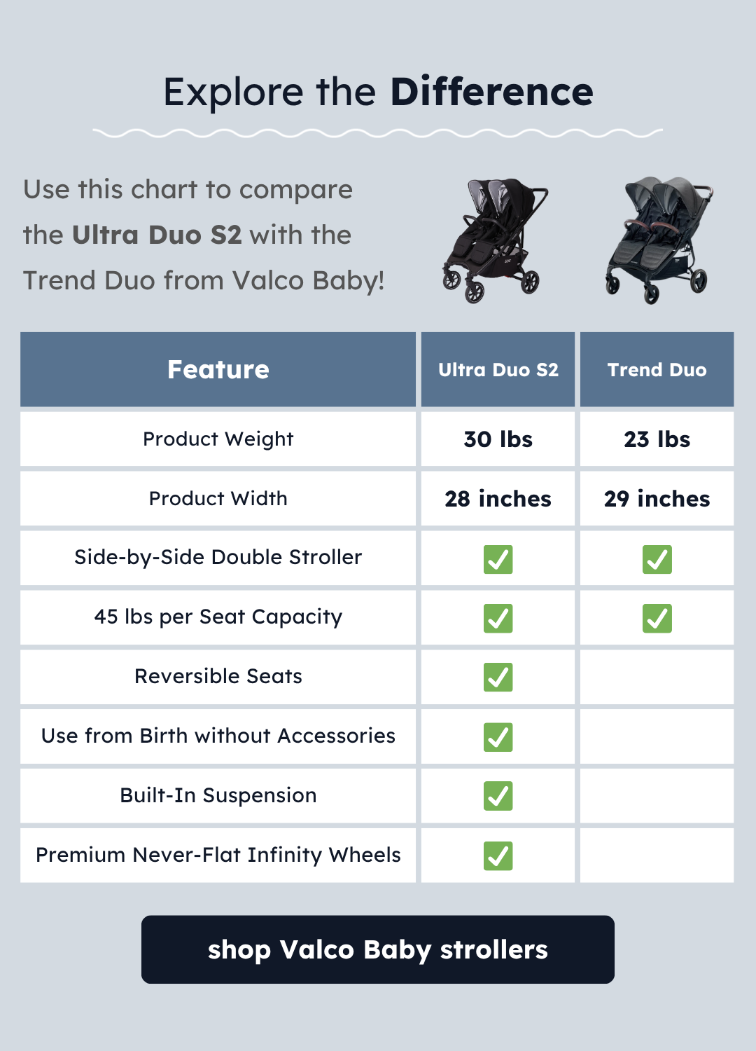 Explore the Difference [Comparison chart for Ultra Duo S2 and Trend Duo]